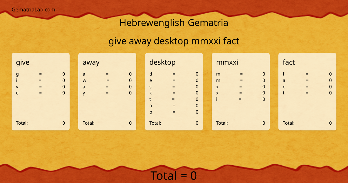 give away desktop mmxxi fact in hebrewenglish Gematria